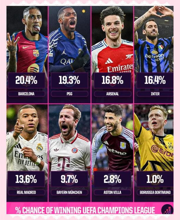 od体育教练-皇家马德里欧冠领跑,冠军依旧可能性的简单介绍