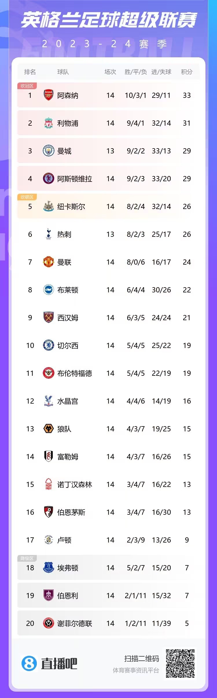 od体育网站入口-关于利物浦主场失利，积分榜上遭遇逆转的信息