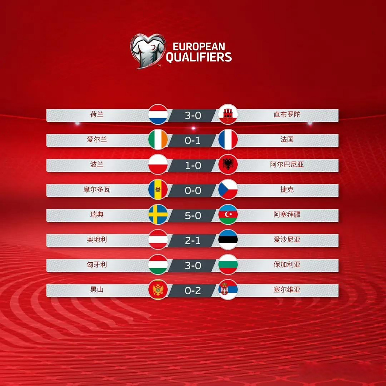 od体育在线登录-包含乌克兰击败阿尔巴尼亚,欧洲杯预选赛积分稳定领先的词条