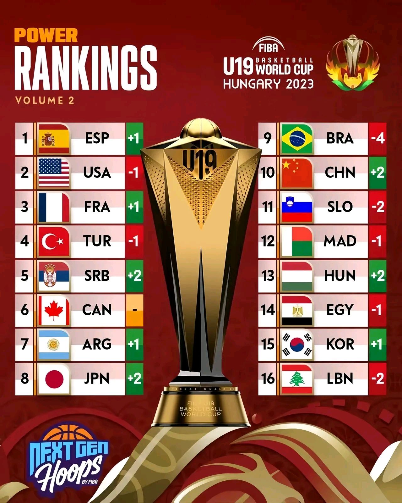 od体育网站-新疆队势不可挡，实现比赛巅峰