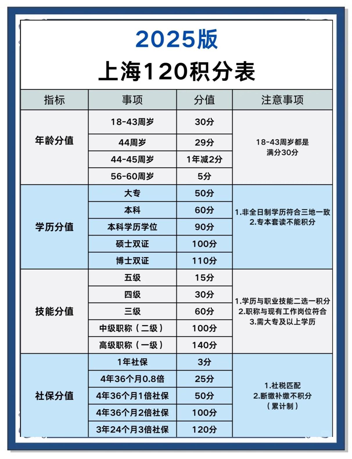 od体育官网-包含斯文大连一方1-1平局上海上港，积分持平的词条