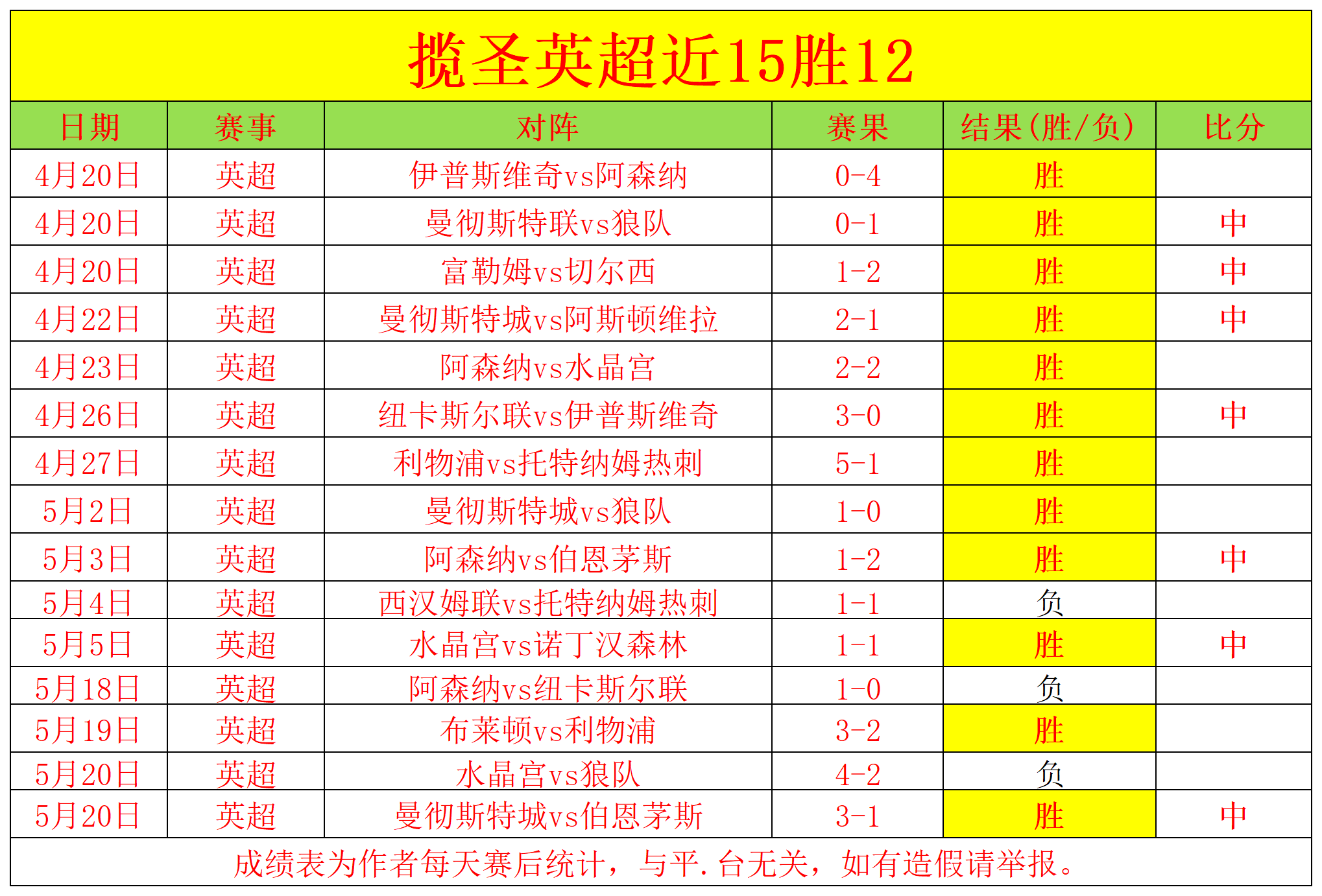 od体育入口-关于曼城主场小胜南安普顿,继续领跑积分榜的信息